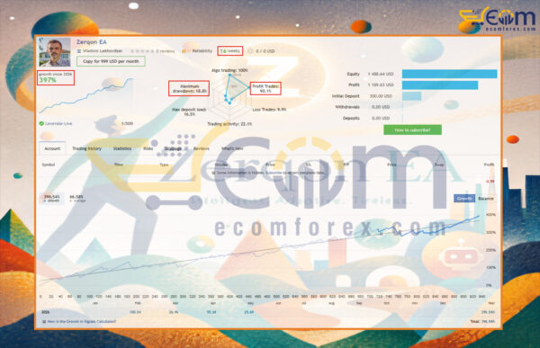 Zerqon EA MT5 Live Result