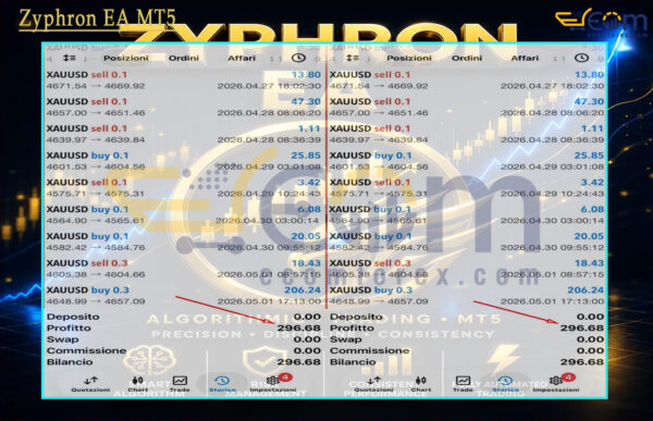 Zyphron EA MT5 Signals