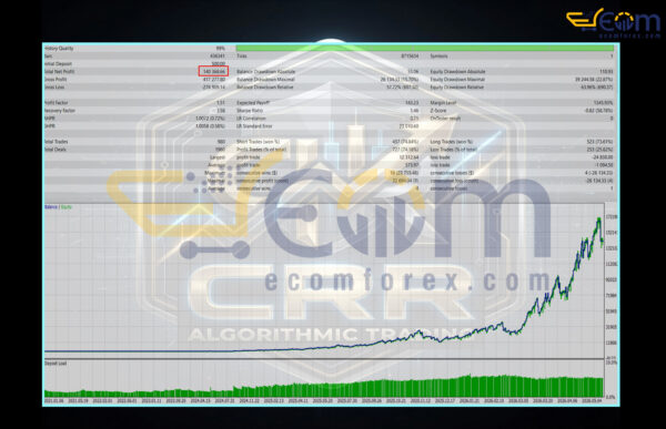 CRR Scalp EA MT5 Backtest