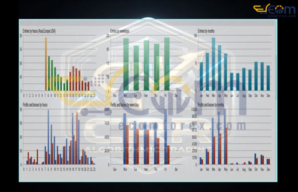 CRR Scalp EA MT5 Backtests