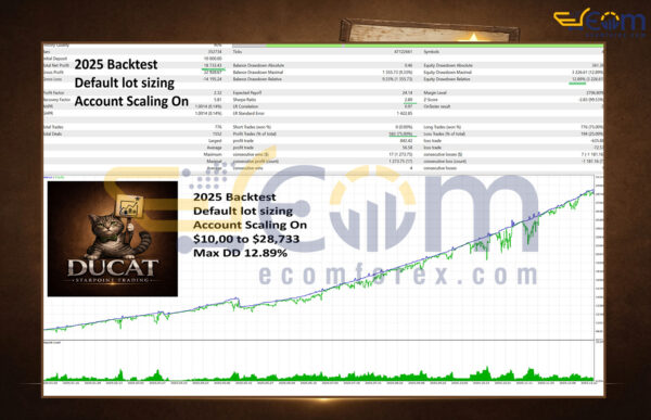 Ducat EA MT5 Backtest