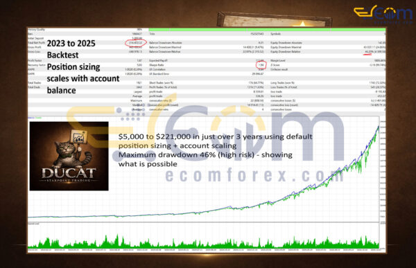 Ducat EA MT5 Backtests