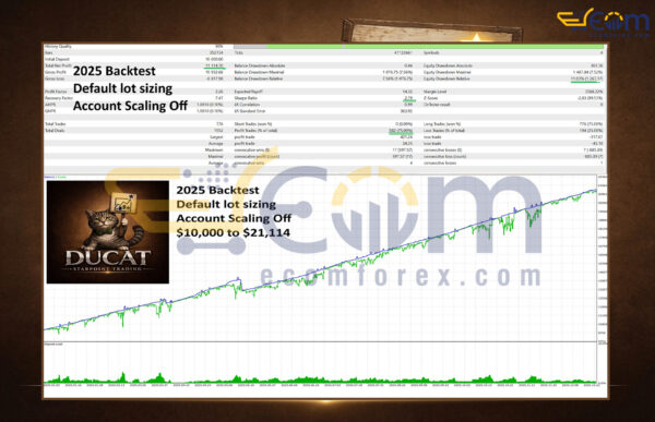 Ducat EA MT5 Backtests Result