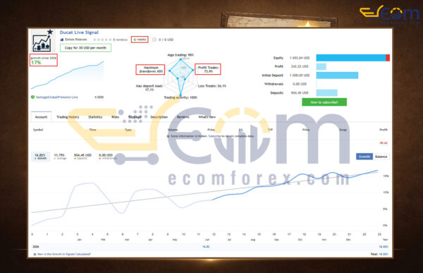 Ducat EA MT5 Live Signal