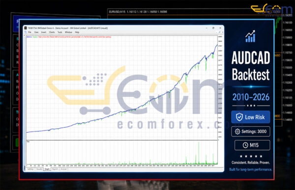 Forex Engine EA MT4 Backtests
