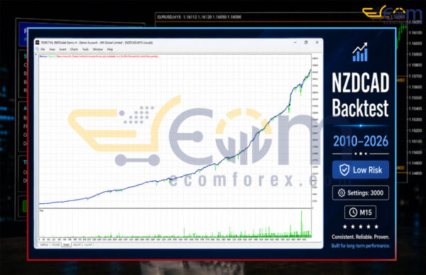 Forex Engine EA MT4 Backtests Result