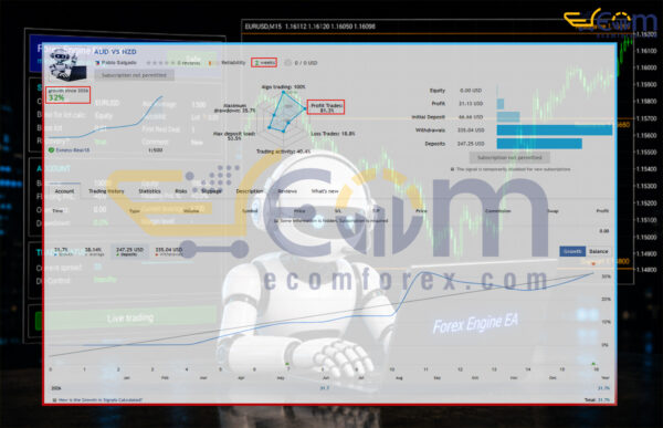 Forex Engine EA MT4 Live Signal
