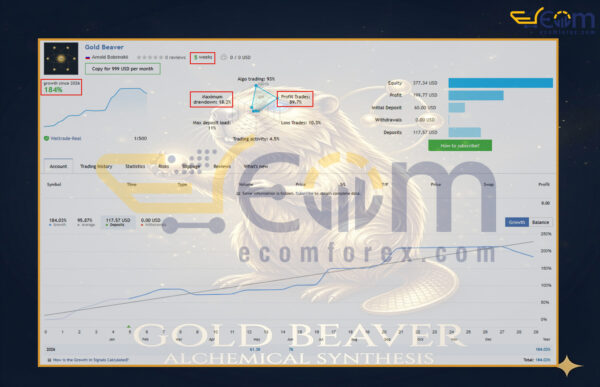 Gold Beaver EA MT5 Live Signal
