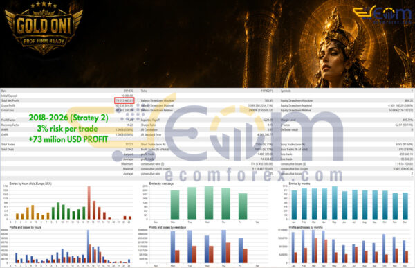 Gold Oni EA MT5 Backtest