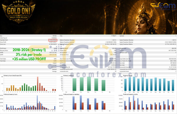 Gold Oni EA MT5 Backtests