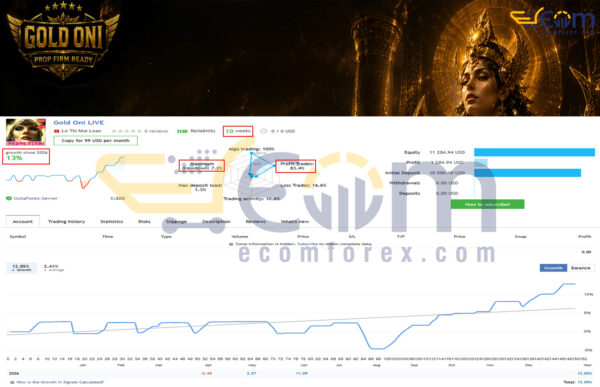 Gold Oni EA MT5 Live Signal