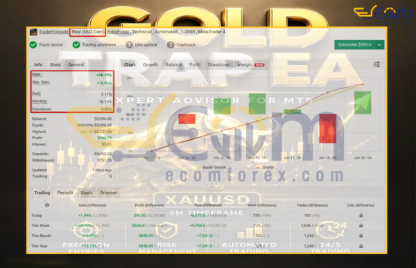 GoldTrap EA MT5 Live Result MyfxBook