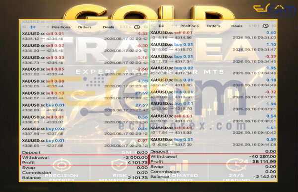GoldTrap EA MT5 Live Signal