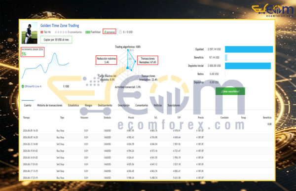 Golden Time Zone Trading EA MT4 Live Signal