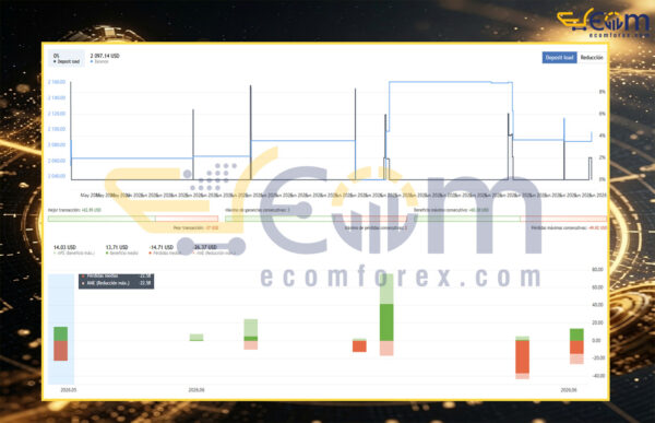Golden Time Zone Trading EA MT4 Review
