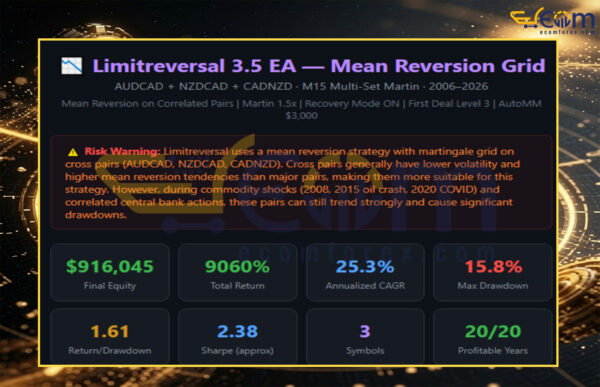 Golden Time Zone Trading EA MT4 Reviews