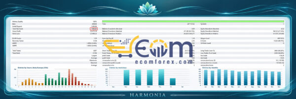 Harmonia MT5 Backtests