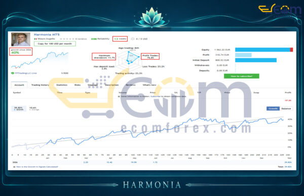 Harmonia MT5 Live Signal