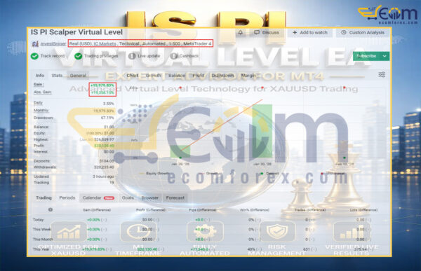 IS PI Scalper Virtual Level EA MT4 Live Result MyfxBook
