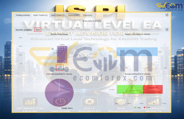 IS PI Scalper Virtual Level EA MT4 Live Result MyfxBooks