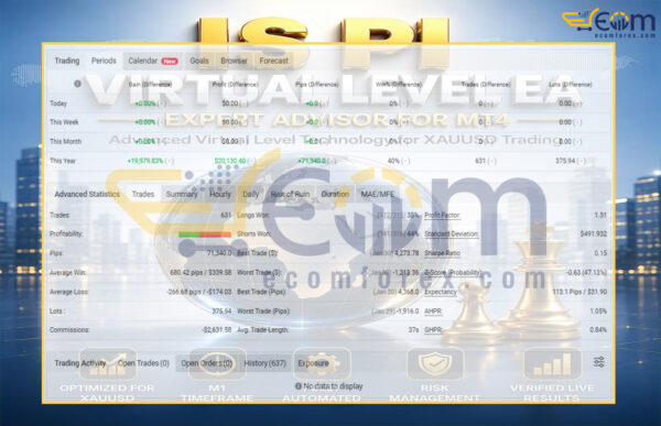 IS PI Scalper Virtual Level EA MT4 Live Signal MyfxBook