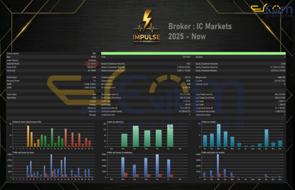 Impulse MT5 Backtest
