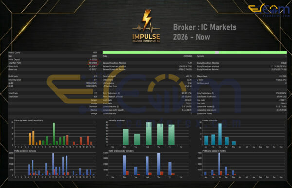 Impulse MT5 Backtests
