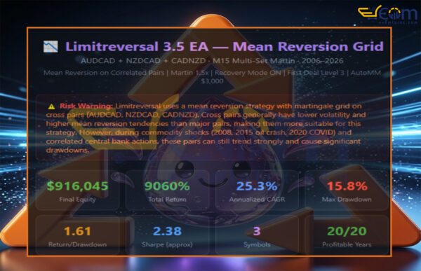 Limitreversal EA MT4 Backtest