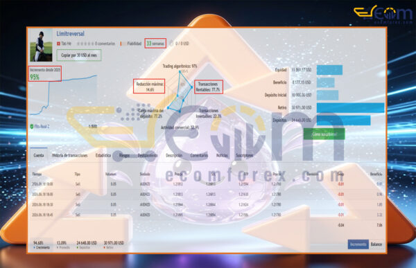 Limitreversal EA MT4 Live Result