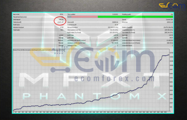 MFXT PHANTOM X MT5 Backtest