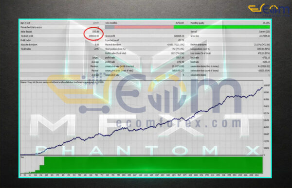 MFXT PHANTOM X MT5 Backtests