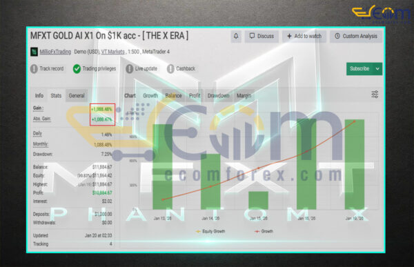 MFXT PHANTOM X MT5 Live Signal MyfxBook