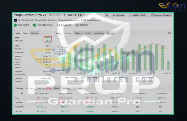 Prop Guardian Pro EA MT4 Live Result MyfxBook