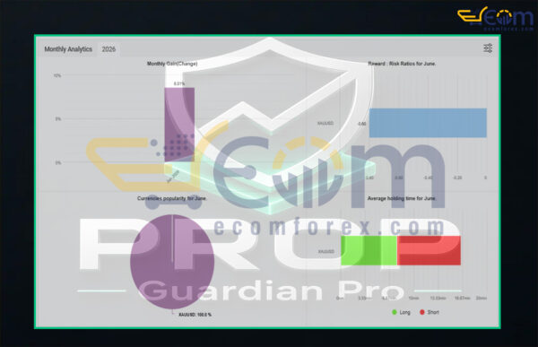 Prop Guardian Pro EA MT4 Live Result MyfxBooks