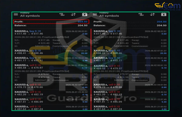 Prop Guardian Pro EA MT4 Live Signal