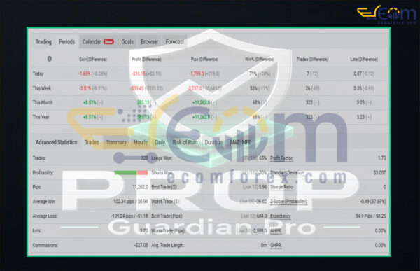 Prop Guardian Pro EA MT4 Live Signal MyfxBook