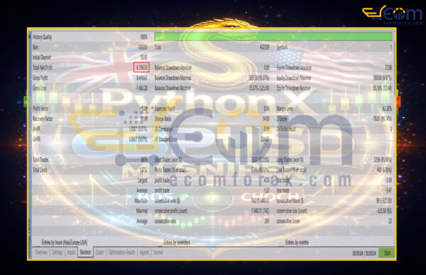 PythonX GbpUsd M1 Sniper EA MT5 Backtest