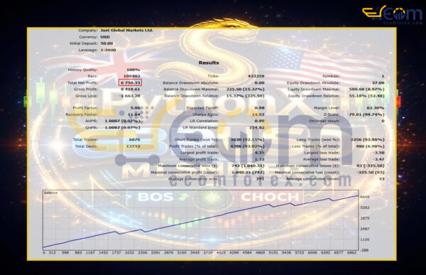 PythonX GbpUsd M1 Sniper EA MT5 Backtests