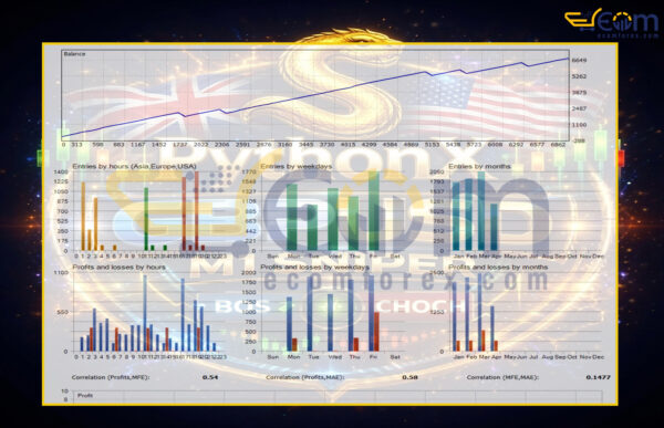 PythonX GbpUsd M1 Sniper EA MT5 Backtests Result