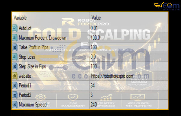 RFP Gold Scalping EA MT4 Input