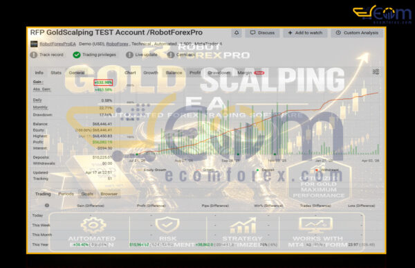RFP Gold Scalping EA MT4 Live Result MyfxBook