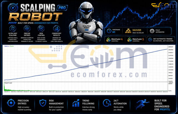 Scalping Robot Pro MT5 Backtest