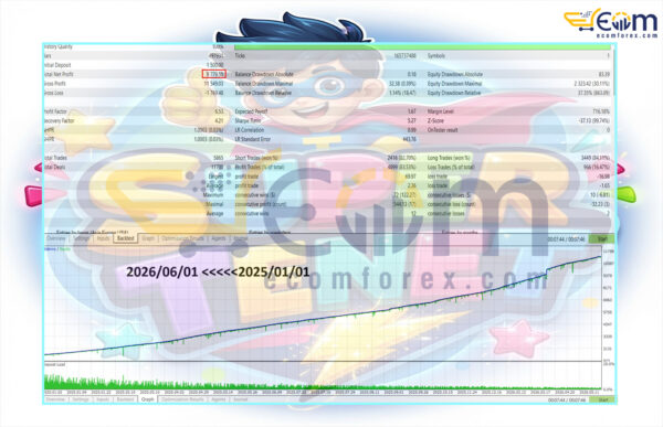 Super Tenet EA MT5 Backtest