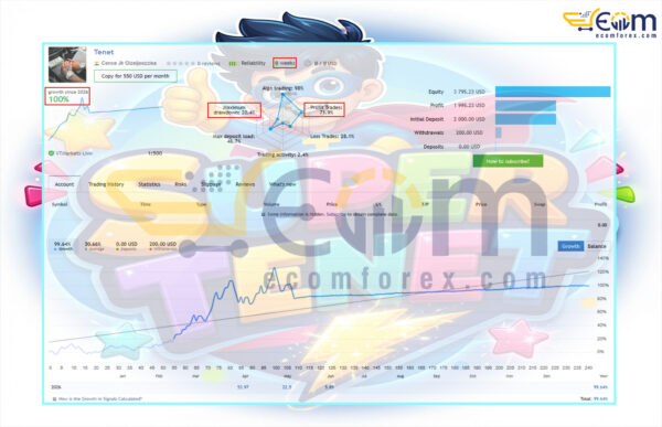Super Tenet EA MT5 Live Signal