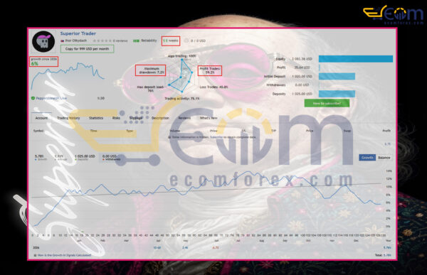 Superior Trader EA MT5 Live Signal