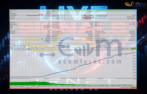 Tenet Scalp EA MT5 Backtest