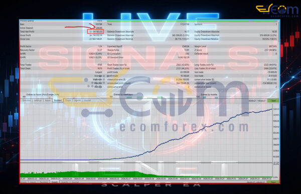 Tenet Scalp EA MT5 Backtests