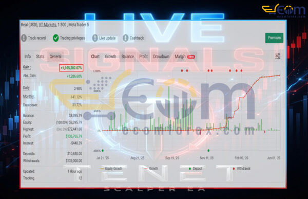 Tenet Scalp EA MT5 Live Result MyfxBook