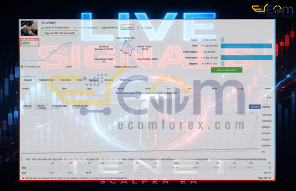 Tenet Scalp EA MT5 Live Signal