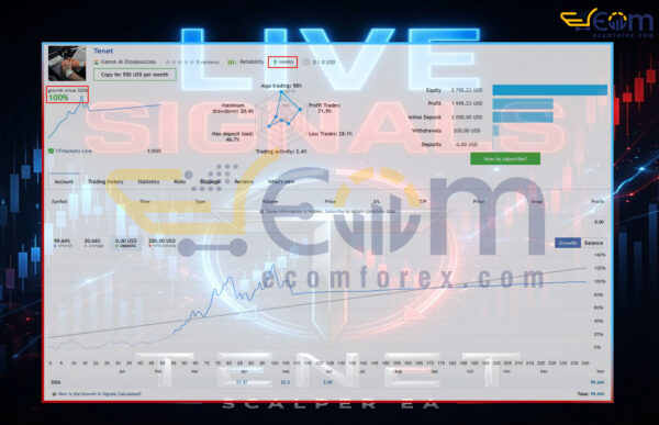 Tenet Scalp EA MT5 Live Signals
